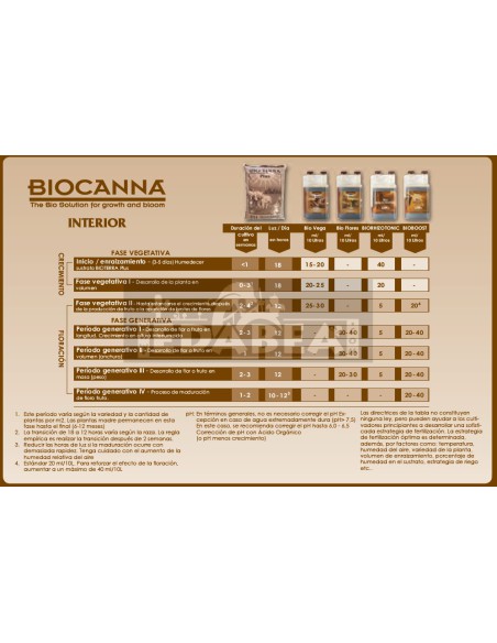 Bio Blumen 1L
