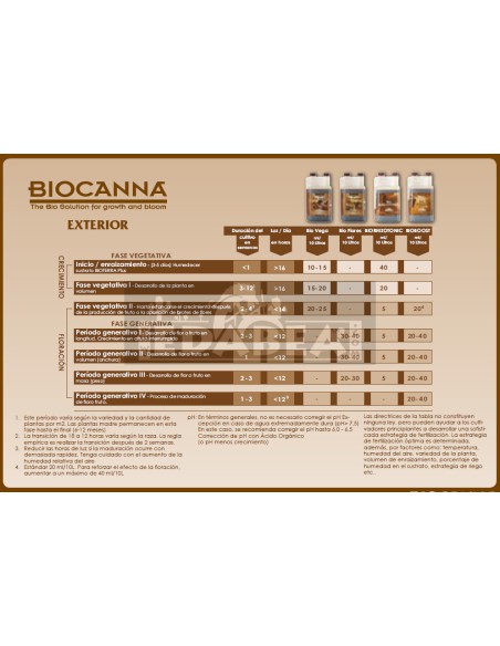 Bio Vega 1L