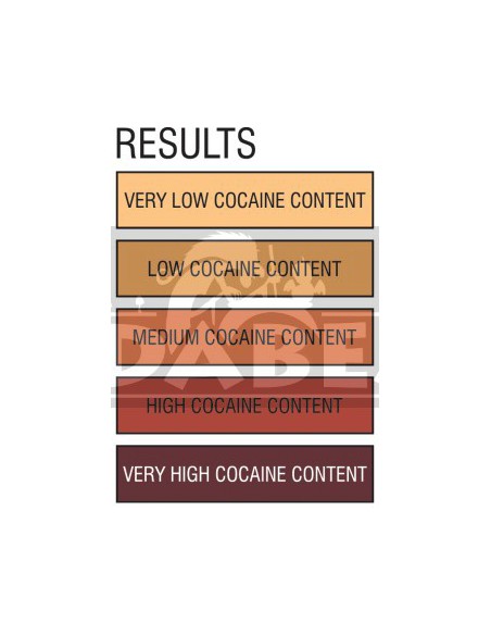Test pureza Cocaina